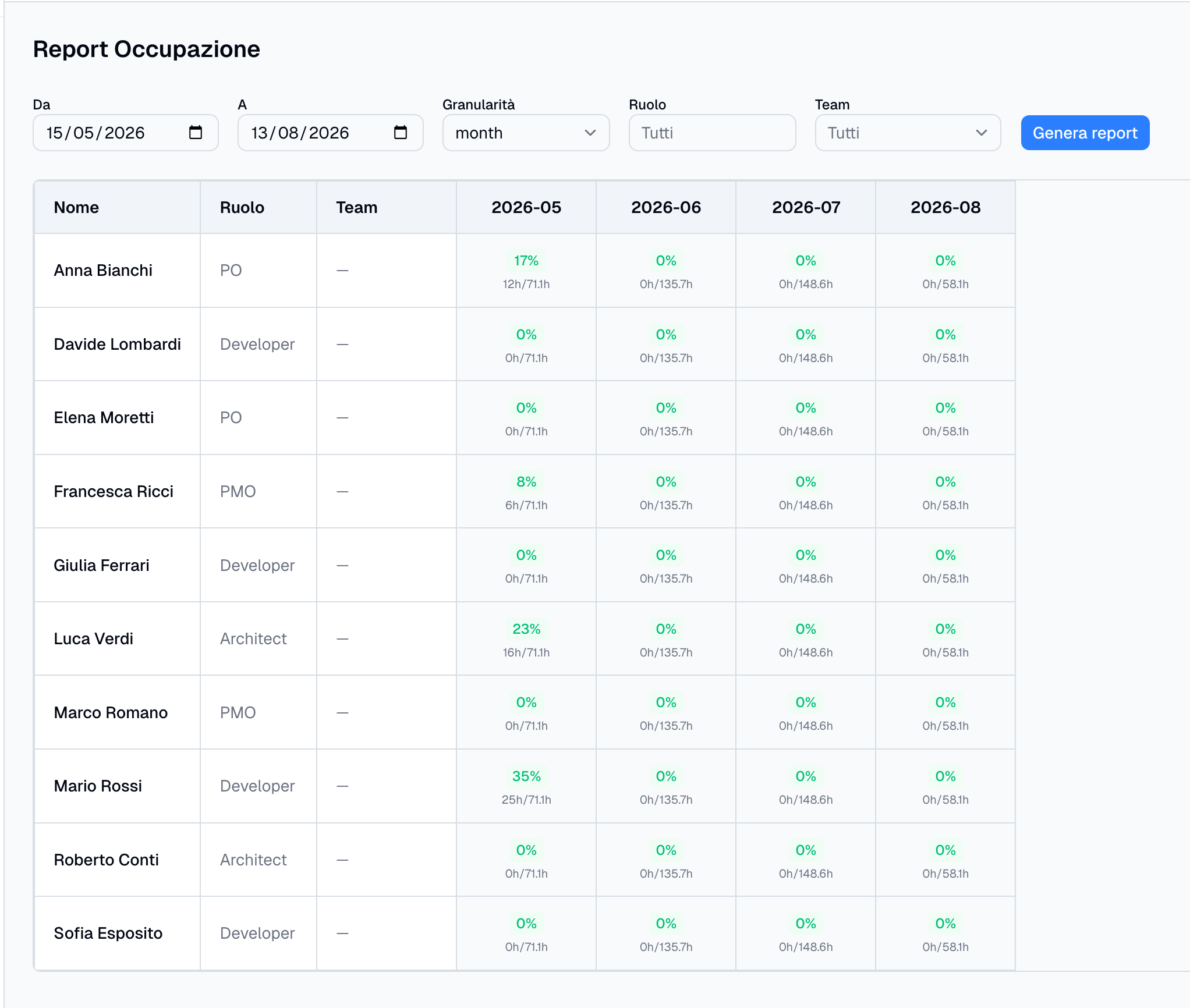 Screenshot di Resourse Planner